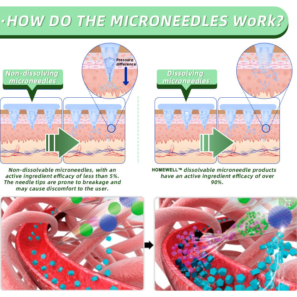 HOOMWELL™ SMGT-GLP-1 Nano Microneedle Patch (Painless, Long-Lasting, Treats Diabetes, Obesity, and Cardiovascular Disease)