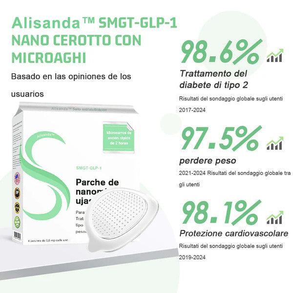Alisanda™ SMGT-GLP-1 Parche de Nano microagujas (Indoloro, de larga duración, trata la diabetes, la obesidad y las enfermedades cardiovasculares)
