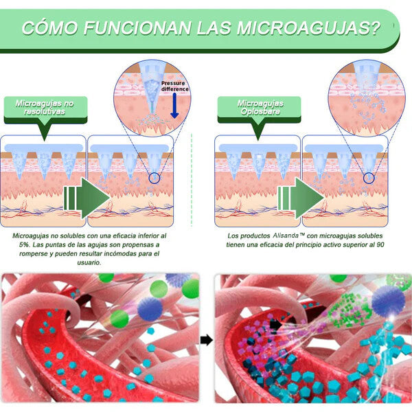 Alisanda™ SMGT-GLP-1 Parche de Nano microagujas (Indoloro, de larga duración, trata la diabetes, la obesidad y las enfermedades cardiovasculares)
